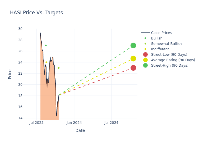 price target chart