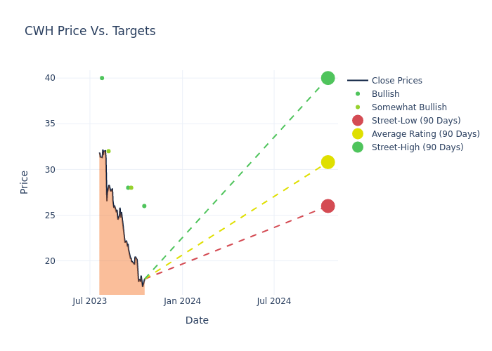 price target chart