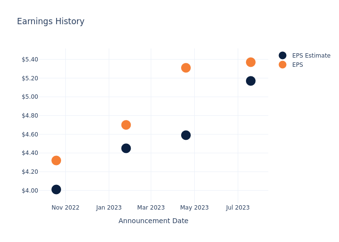 eps graph