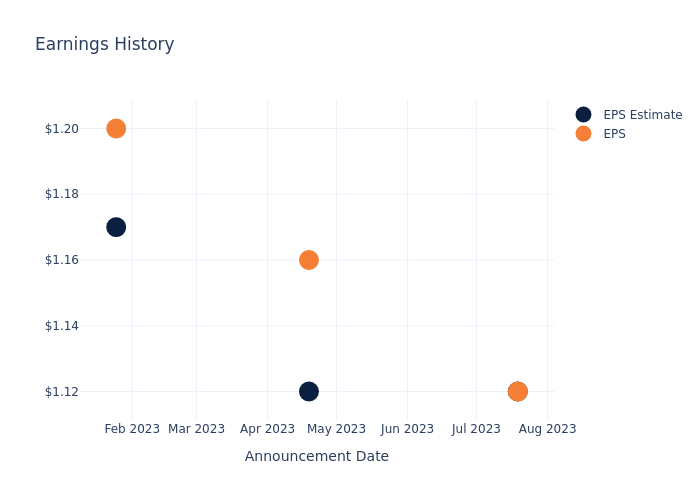 eps graph