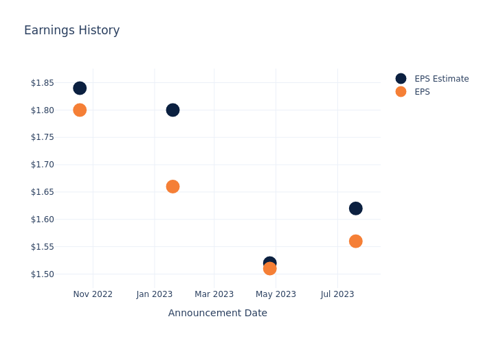 eps graph