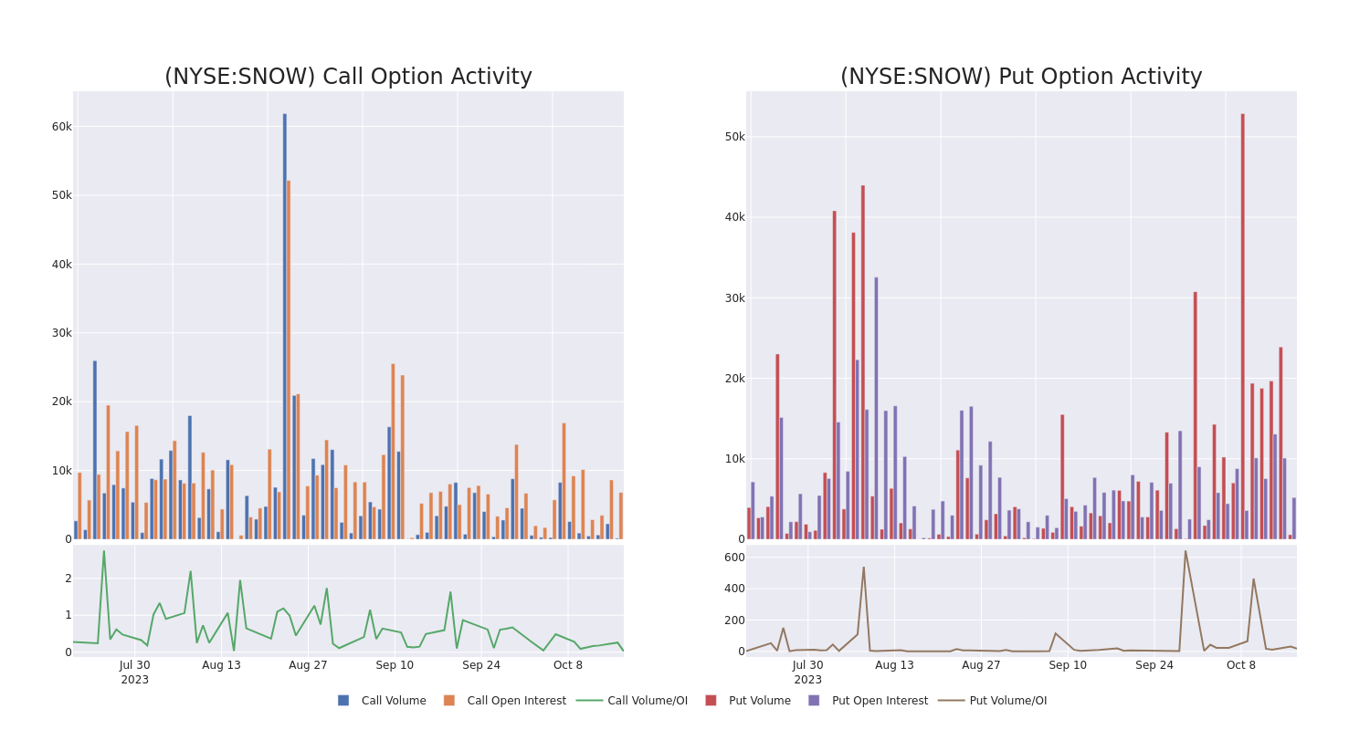 Options Call Chart