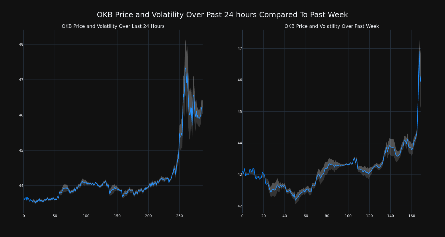 price_chart