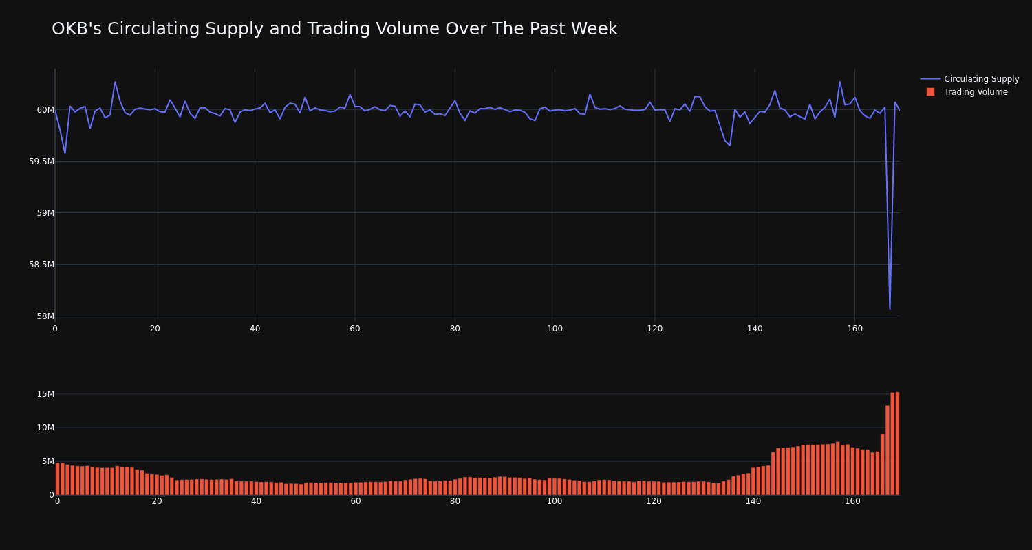 supply_and_vol