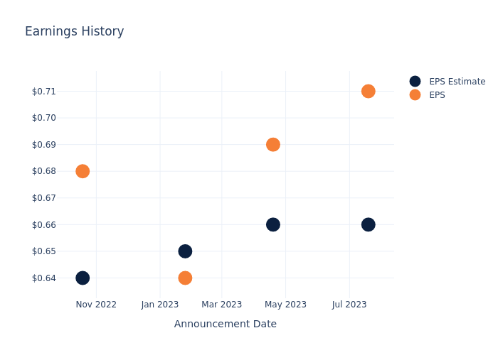 eps graph