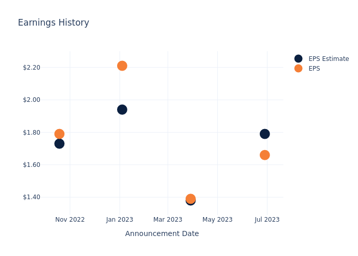 eps graph