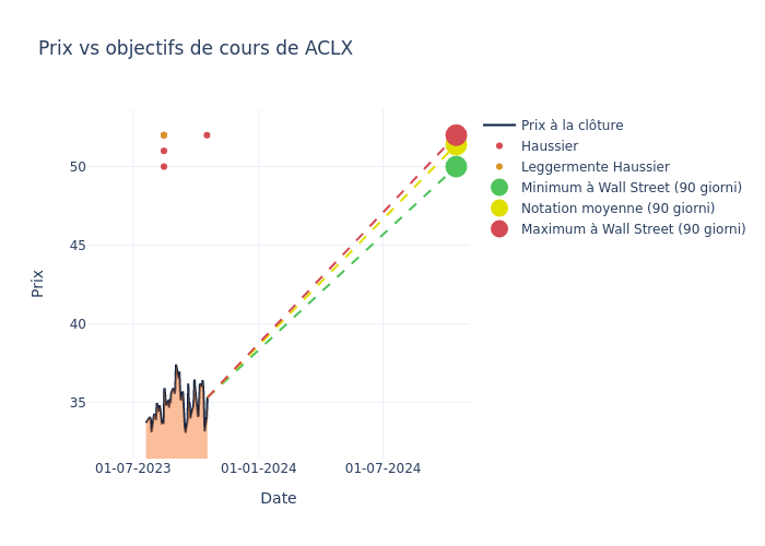 price target chart