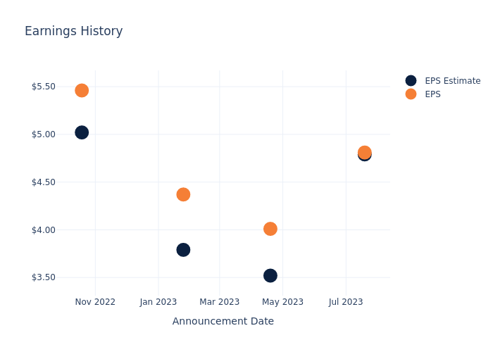 eps graph