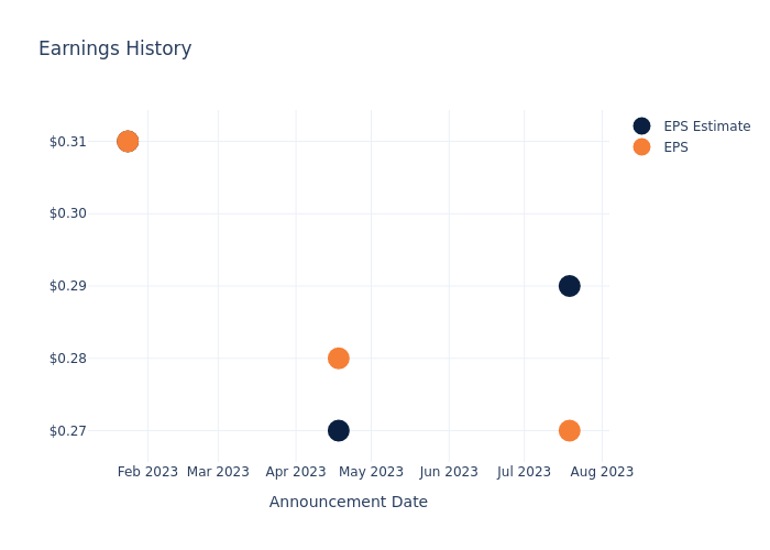 eps graph