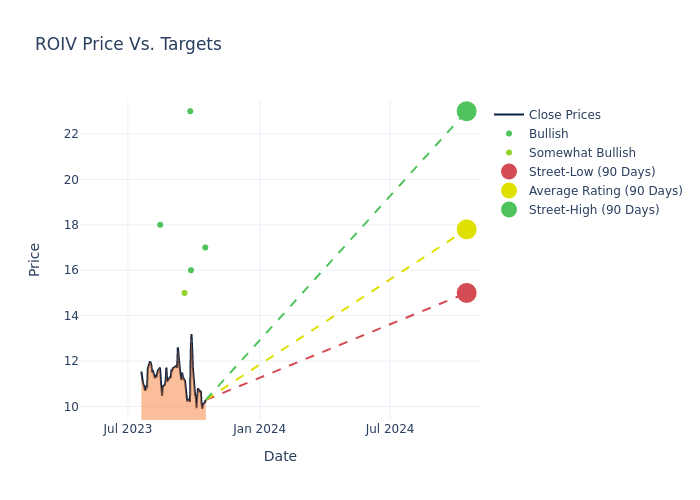 price target chart