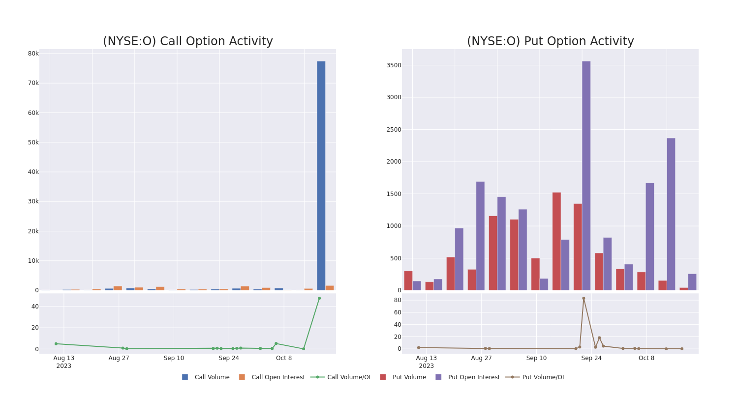 Options Call Chart