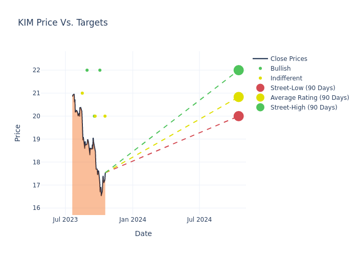 price target chart