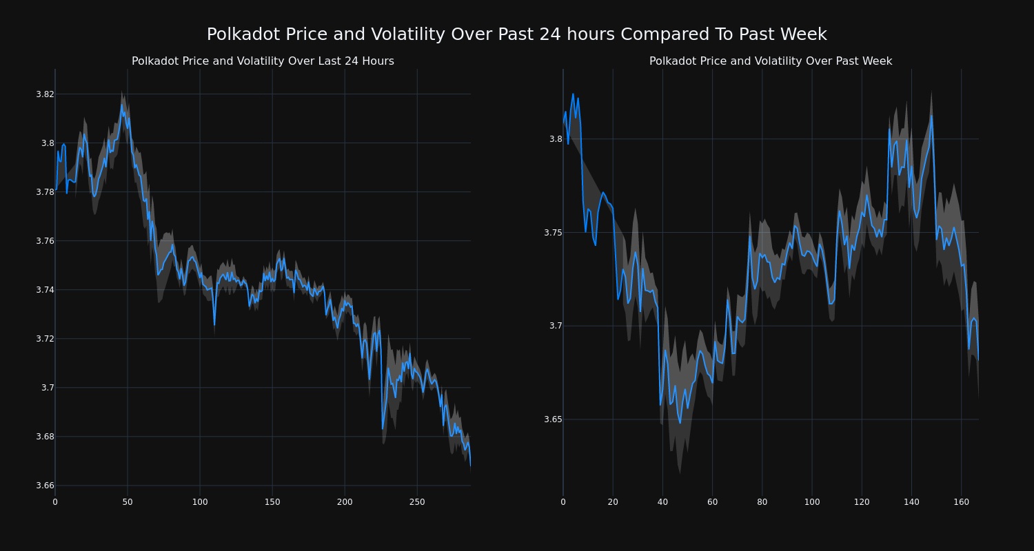 price_chart