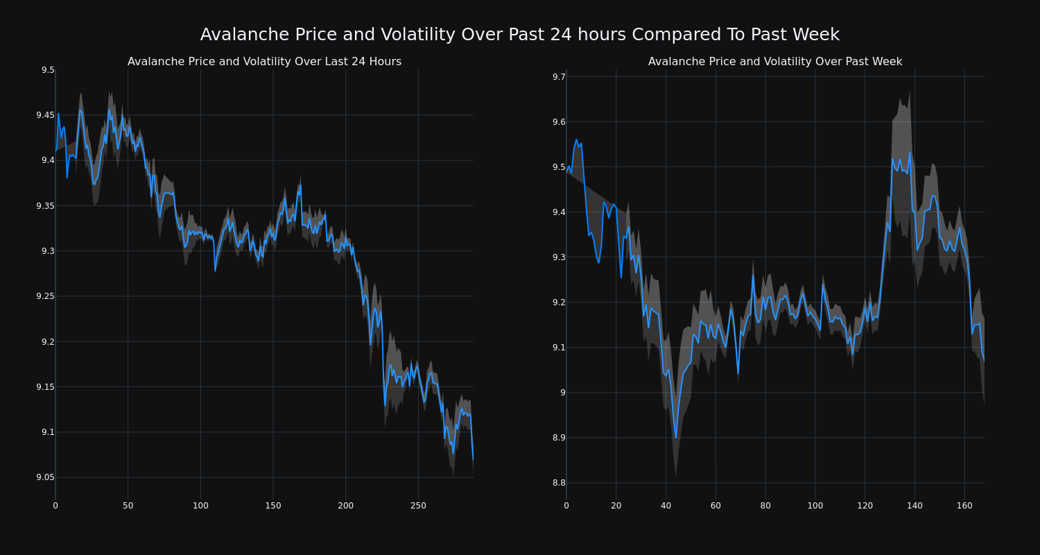 price_chart