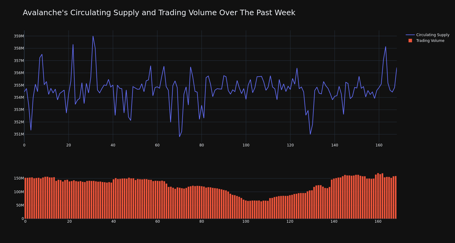 supply_and_vol