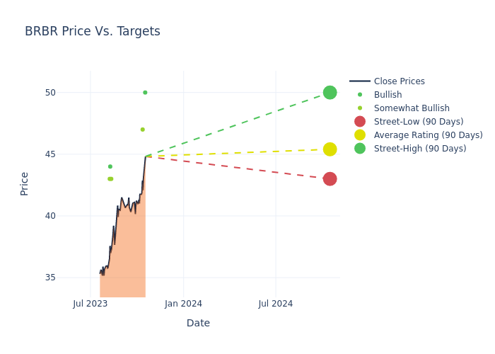 price target chart