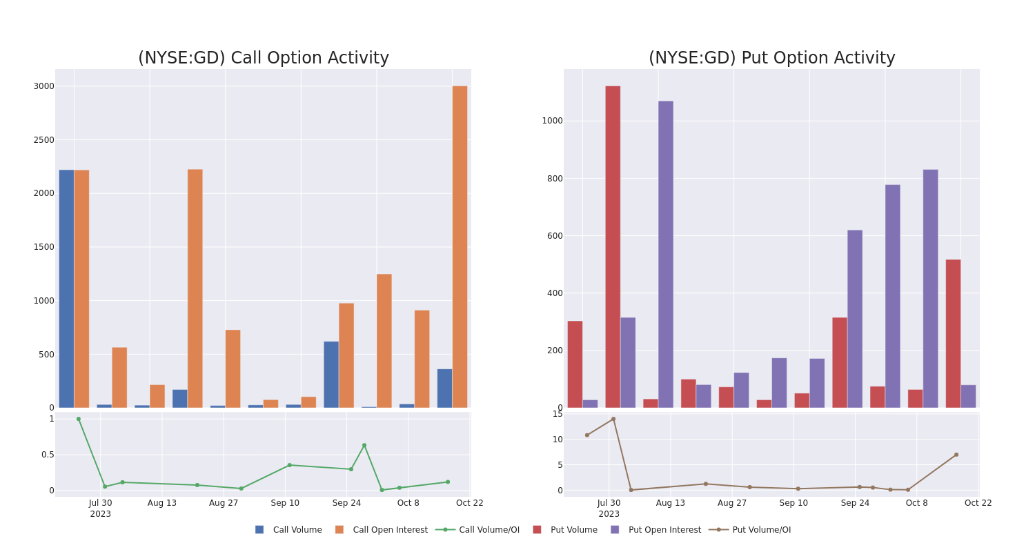 Options Call Chart