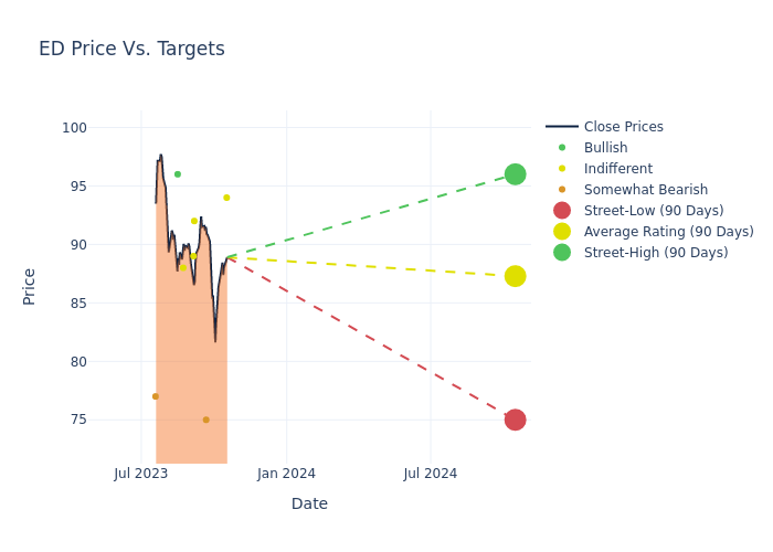 price target chart