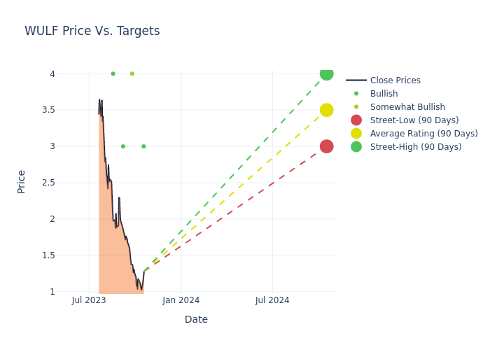 price target chart