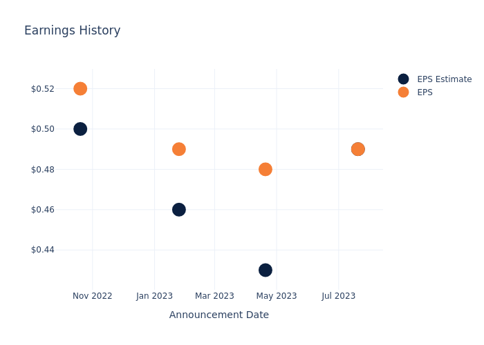 eps graph