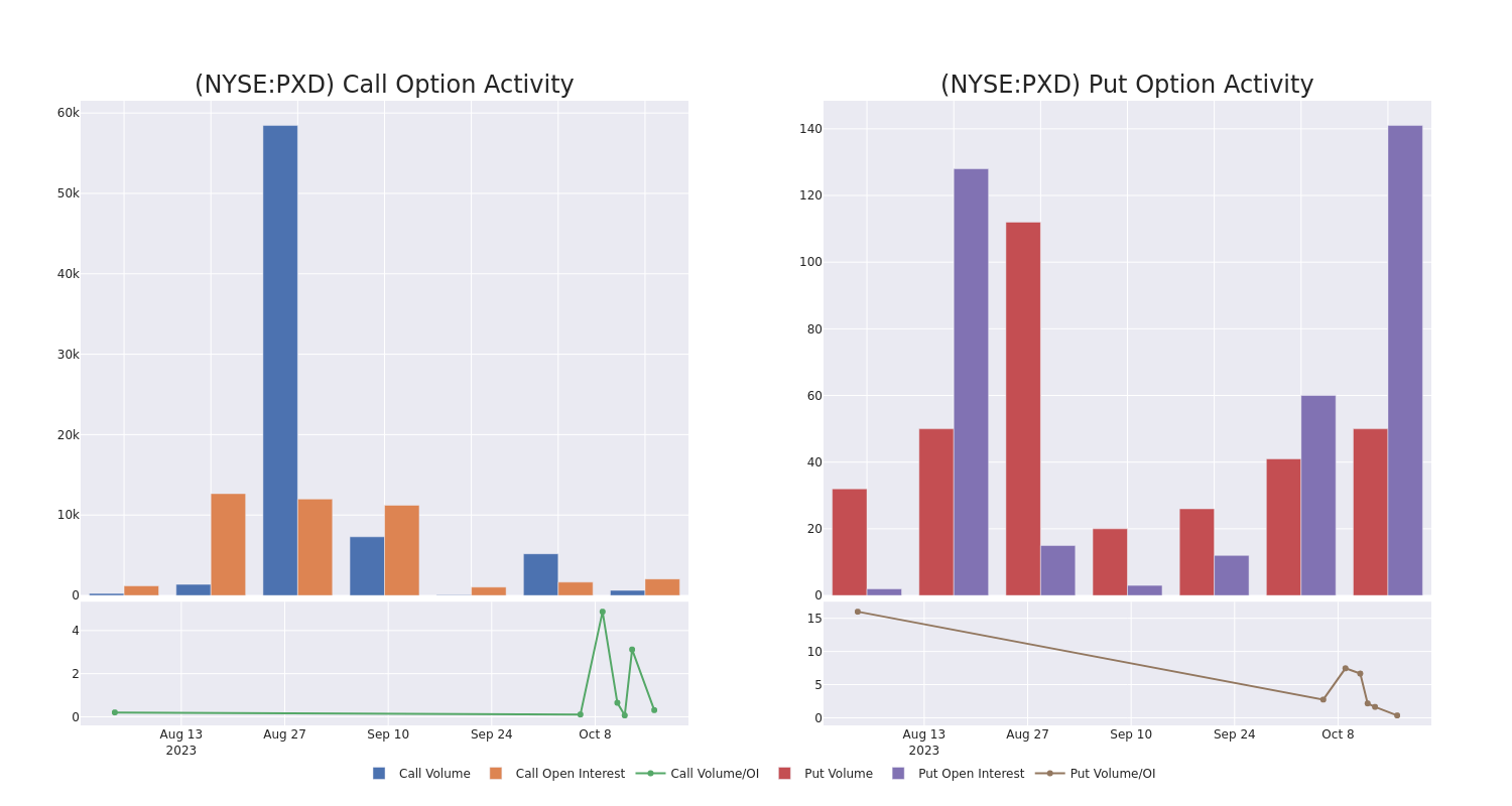 Options Call Chart