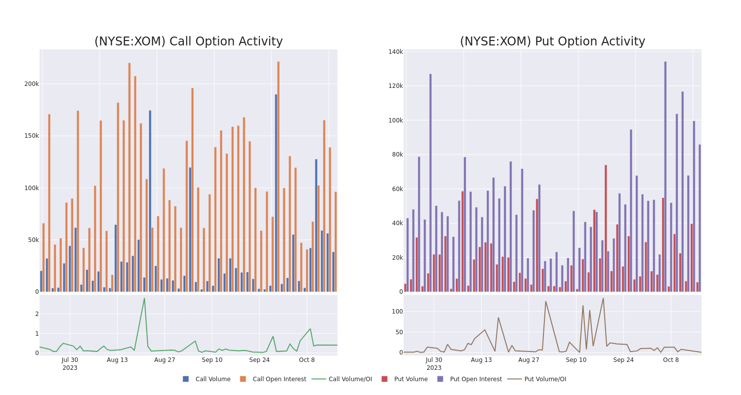 Options Call Chart