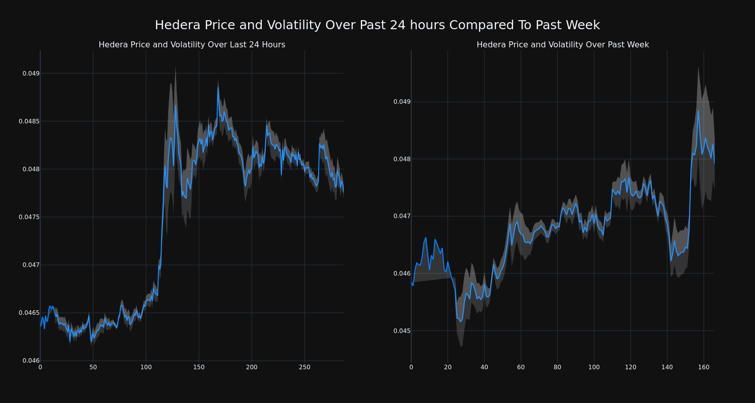 price_chart