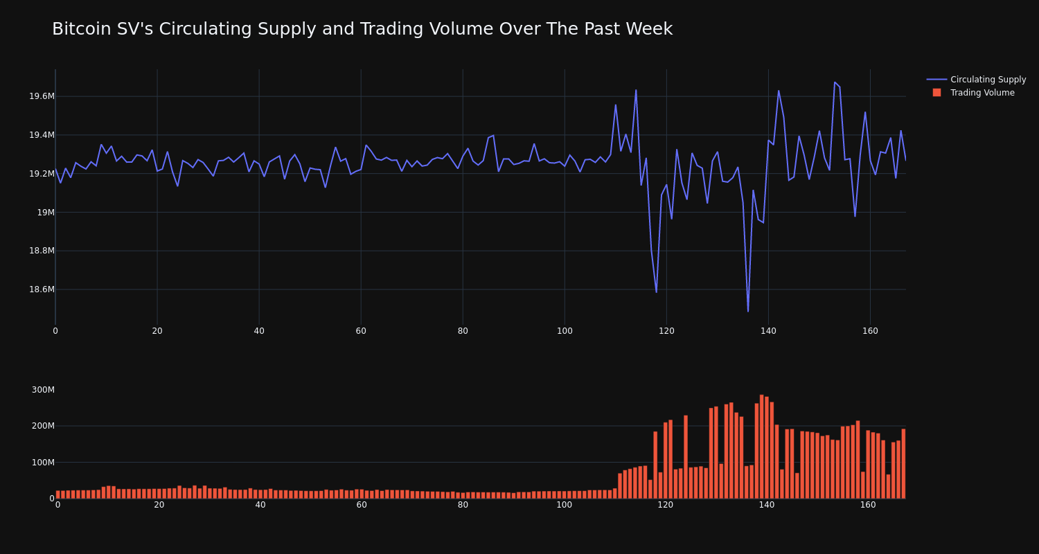 supply_and_vol