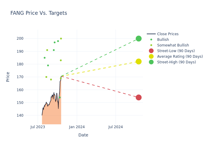 price target chart