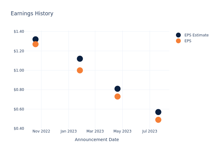 eps graph