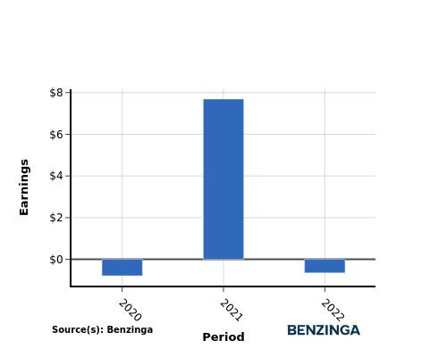 earning chart graph