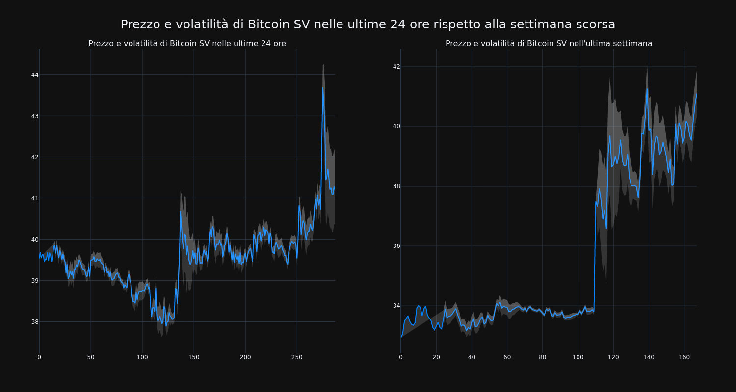 price_chart