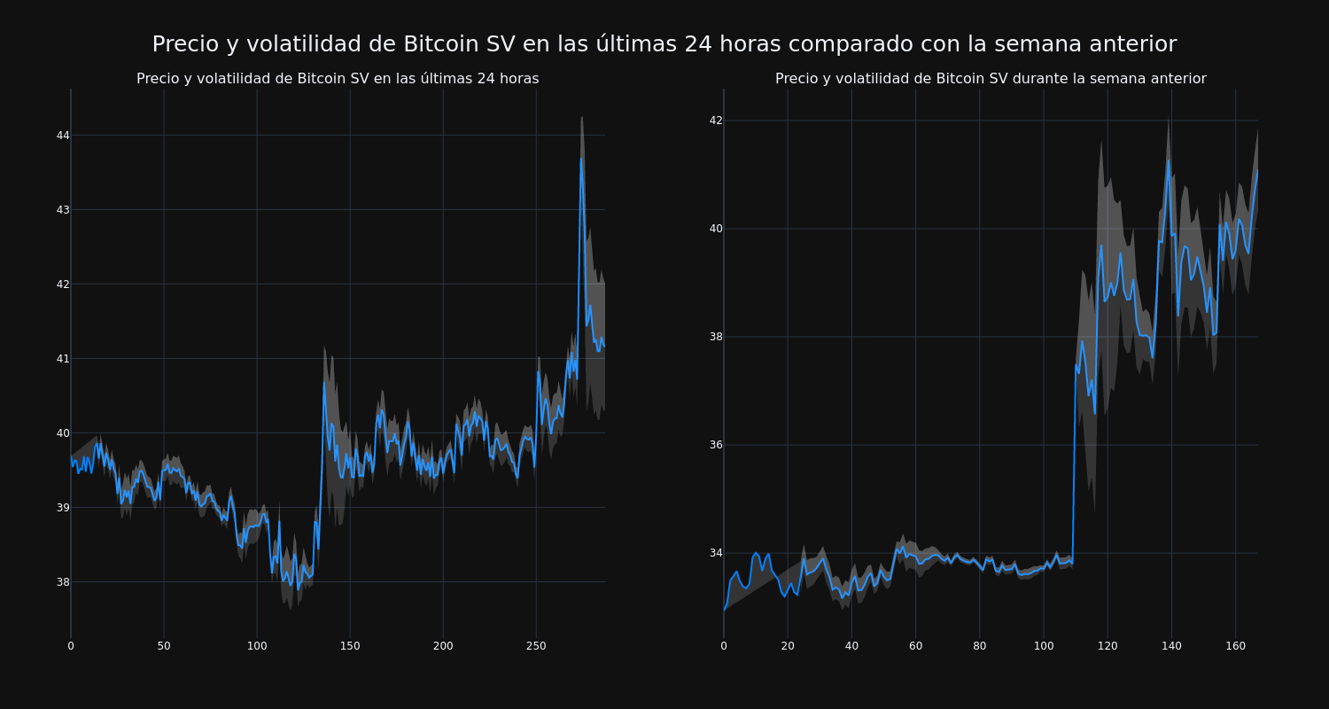 price_chart