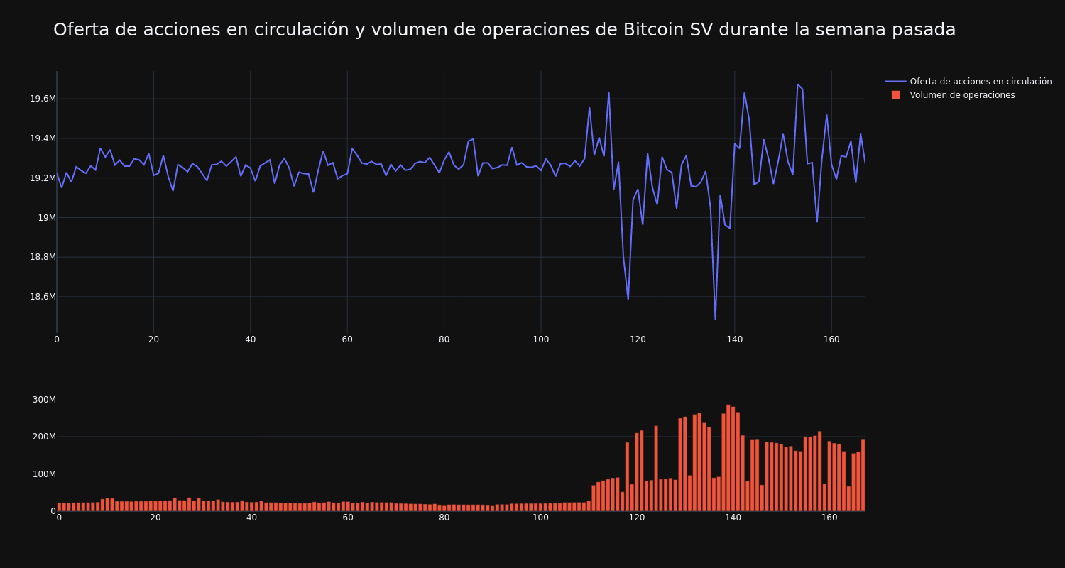 supply_and_vol