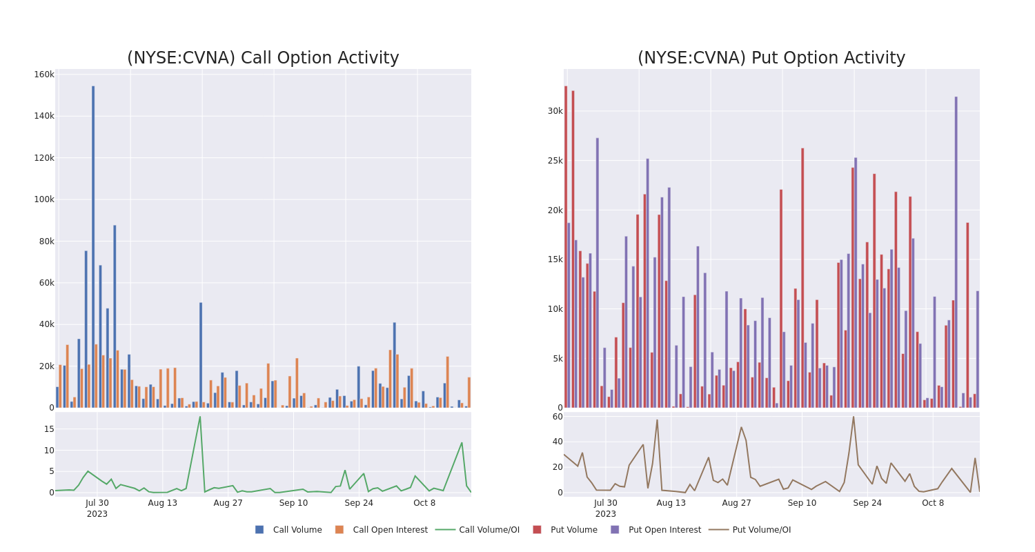 Options Call Chart