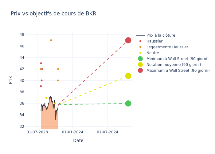 price target chart