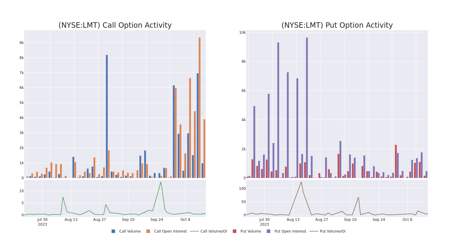 Options Call Chart