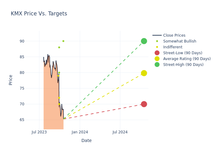 price target chart