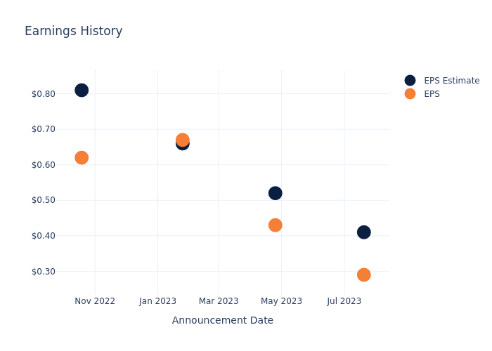 eps graph