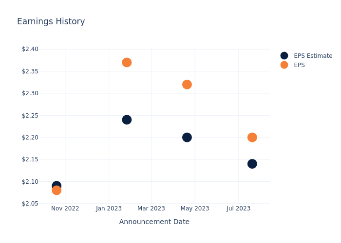 eps graph