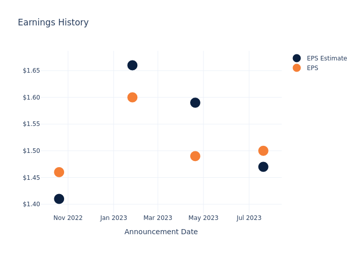 eps graph