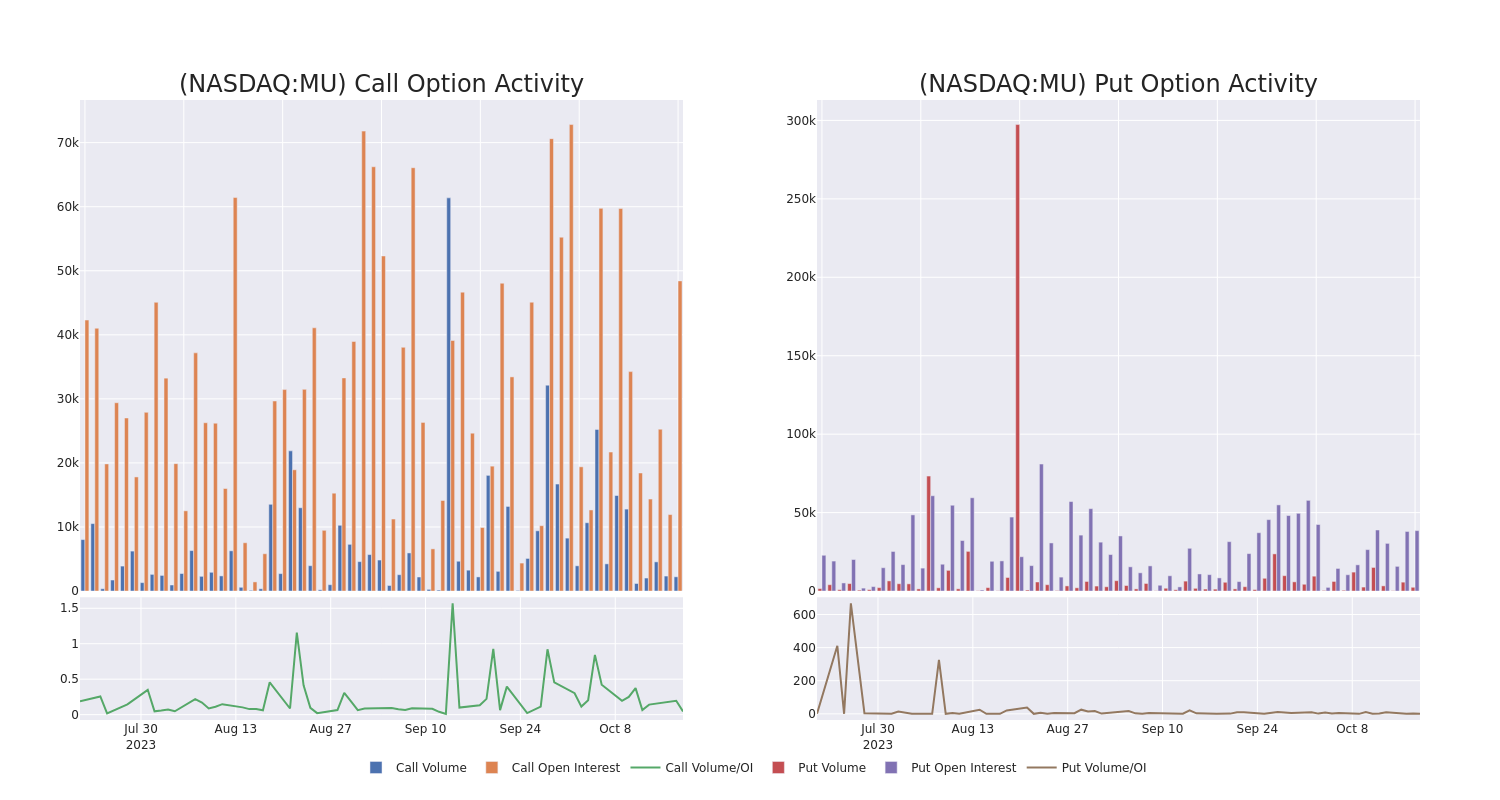 Options Call Chart