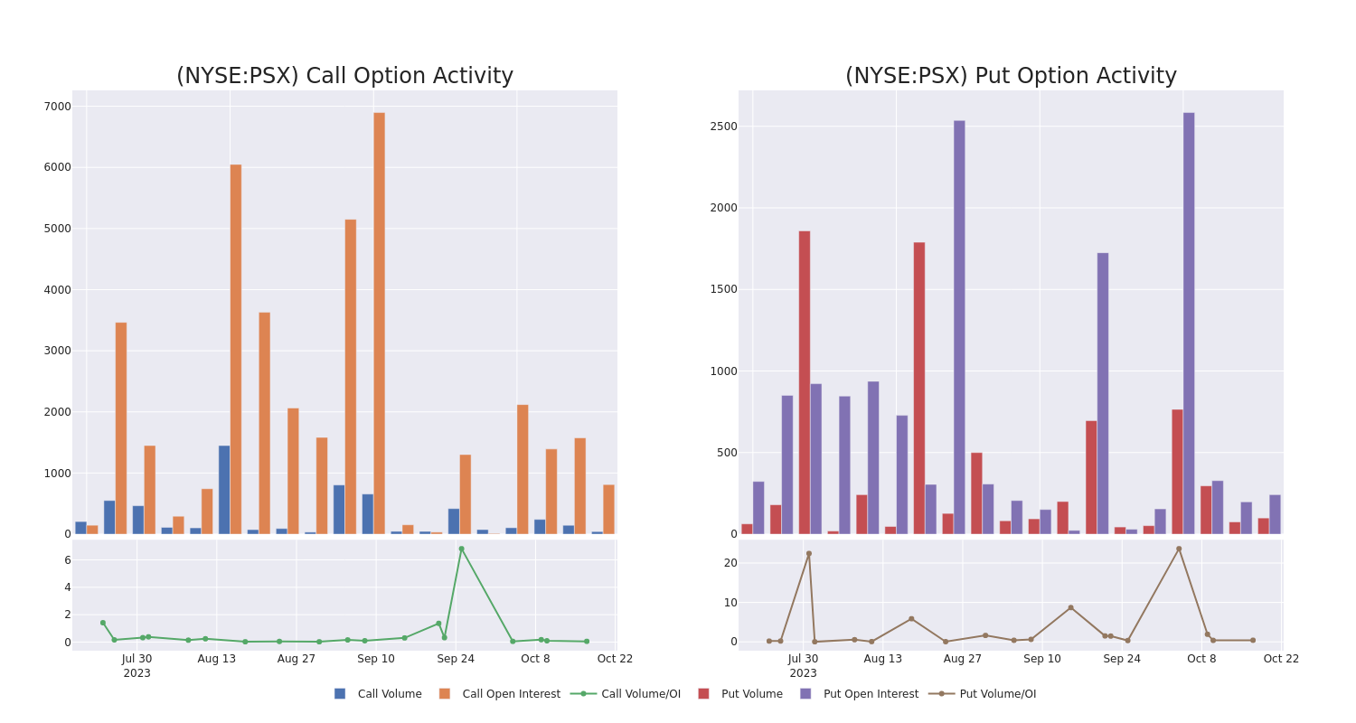 Options Call Chart