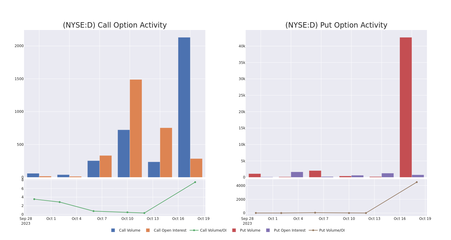 Options Call Chart