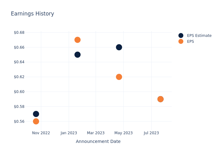 eps graph