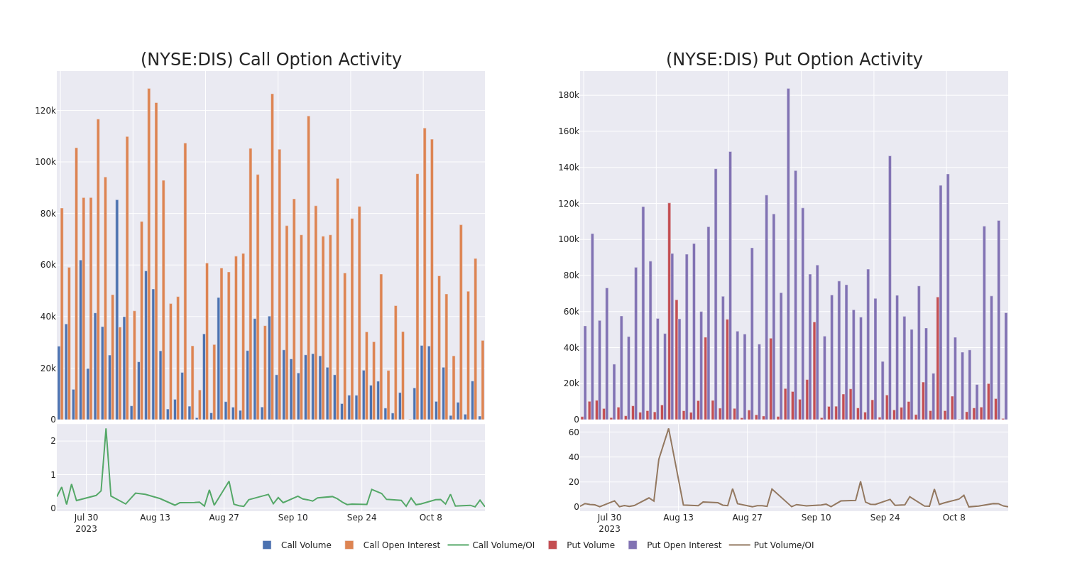 Options Call Chart