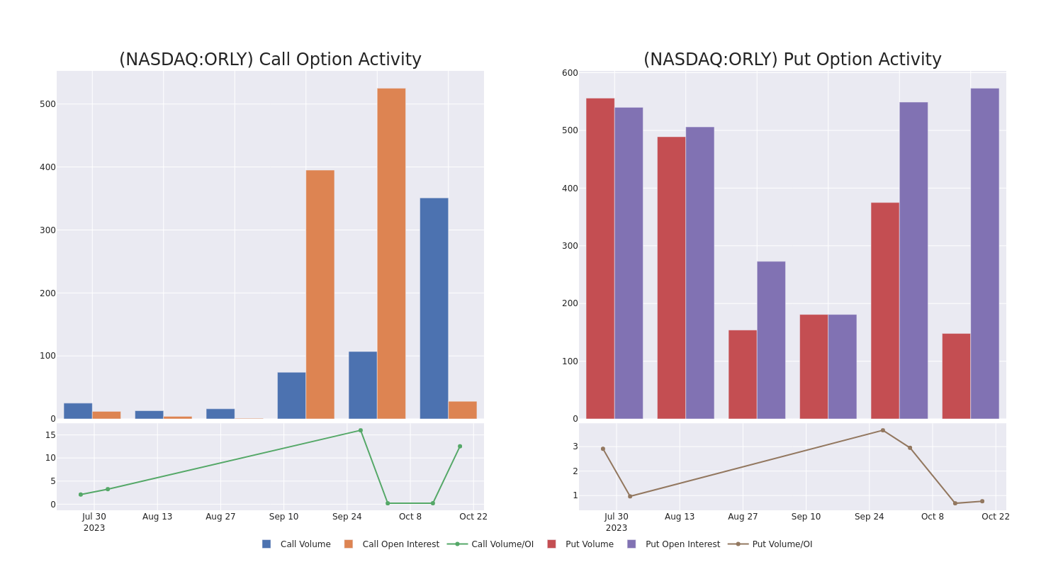 Options Call Chart