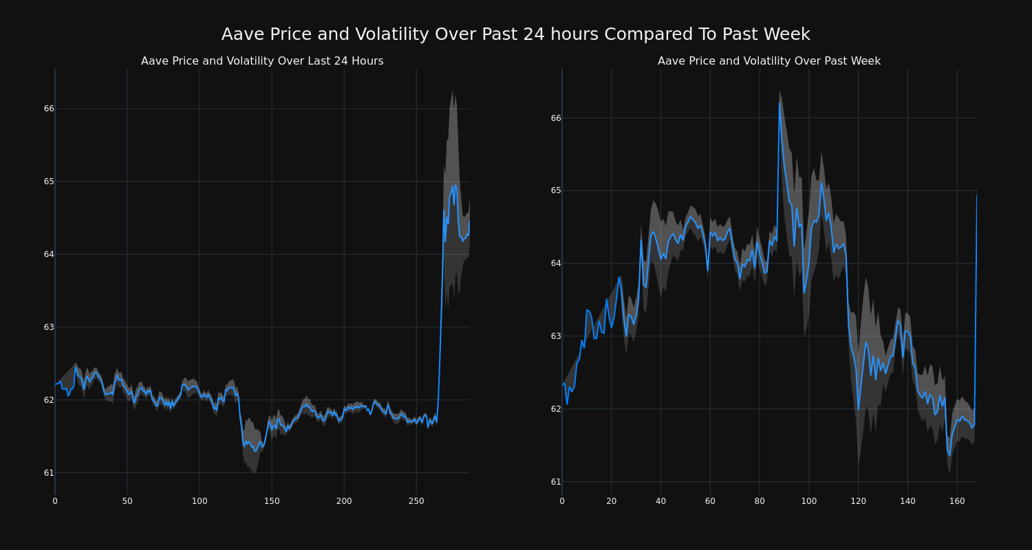 price_chart