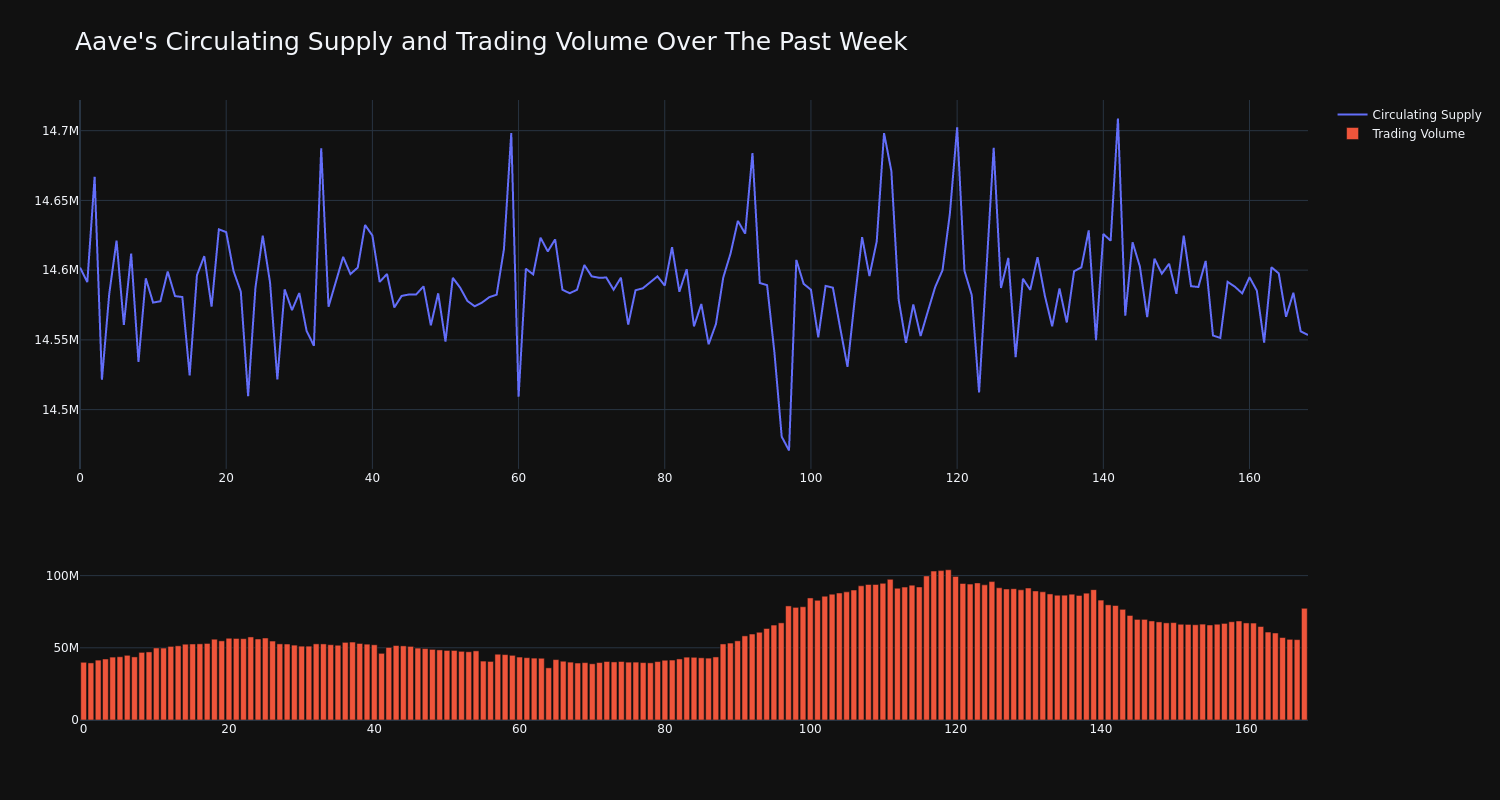 supply_and_vol