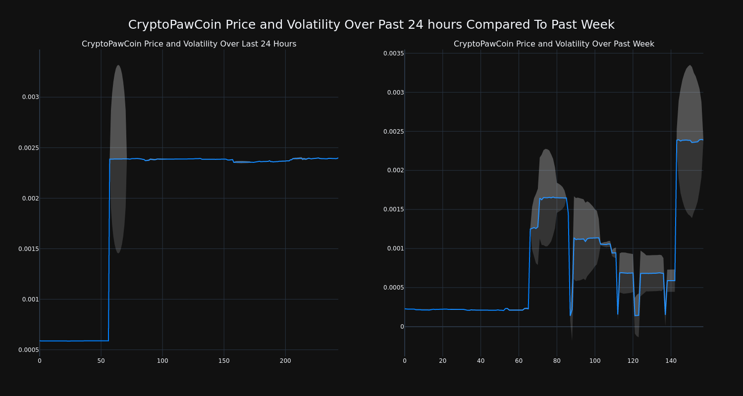 price_chart